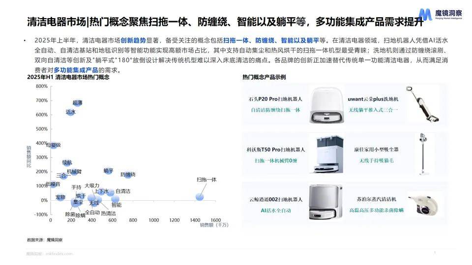消费新潜力白皮书！5大赛道洞察消费市场新趋势！不朽情缘手机网站【重磅发布】2025年半年度(图1)
