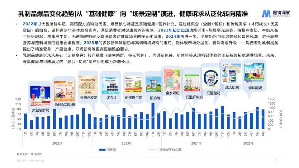 消费新潜力白皮书！5大赛道洞察消费市场新趋势！不朽情缘手机网站【重磅发布】2025年半年度(图4)