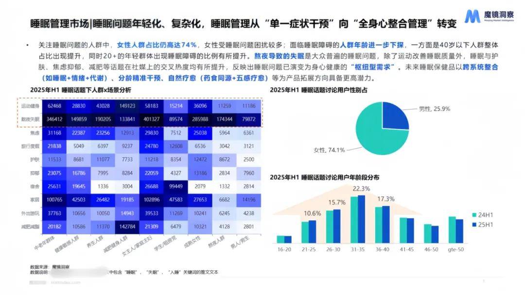 消费新潜力白皮书！5大赛道洞察消费市场新趋势！不朽情缘手机网站【重磅发布】2025年半年度(图5)