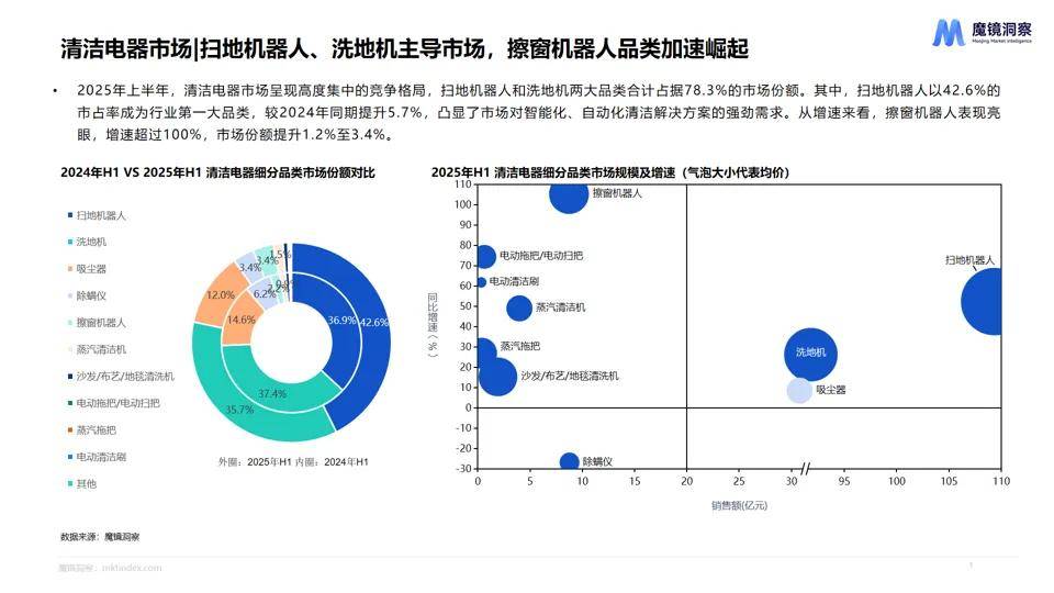 消费新潜力白皮书！5大赛道洞察消费市场新趋势！不朽情缘手机网站【重磅发布】2025年半年度(图9)
