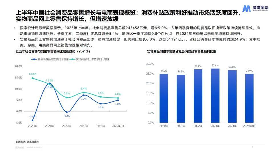 消费新潜力白皮书！5大赛道洞察消费市场新趋势！不朽情缘手机网站【重磅发布】2025年半年度(图7)