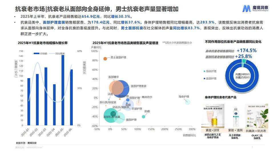消费新潜力白皮书！5大赛道洞察消费市场新趋势！不朽情缘手机网站【重磅发布】2025年半年度(图8)