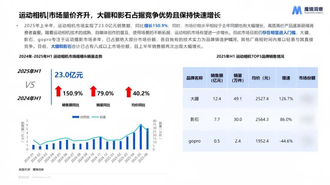 消费新潜力白皮书！5大赛道洞察消费市场新趋势！不朽情缘手机网站【重磅发布】2025年半年度(图10)