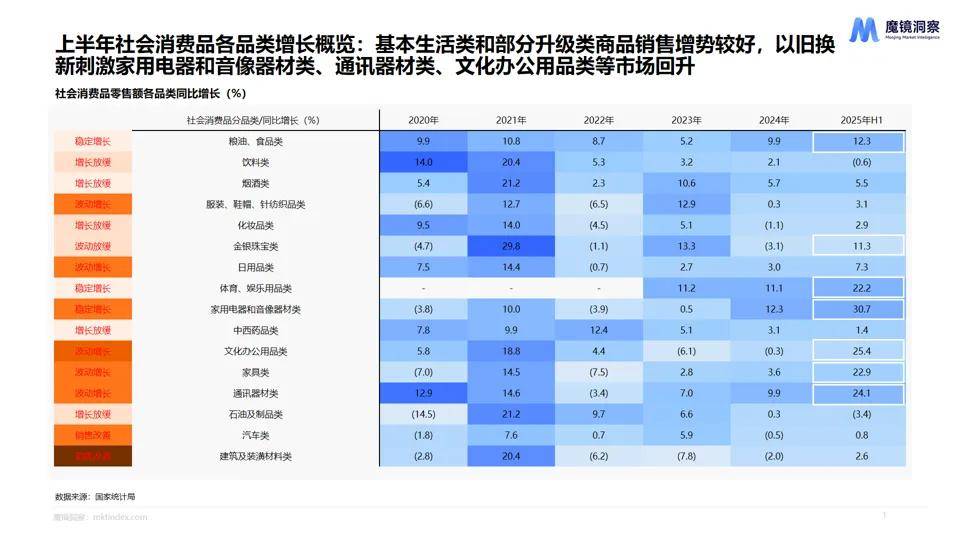 消费新潜力白皮书！5大赛道洞察消费市场新趋势！不朽情缘手机网站【重磅发布】2025年半年度(图11)