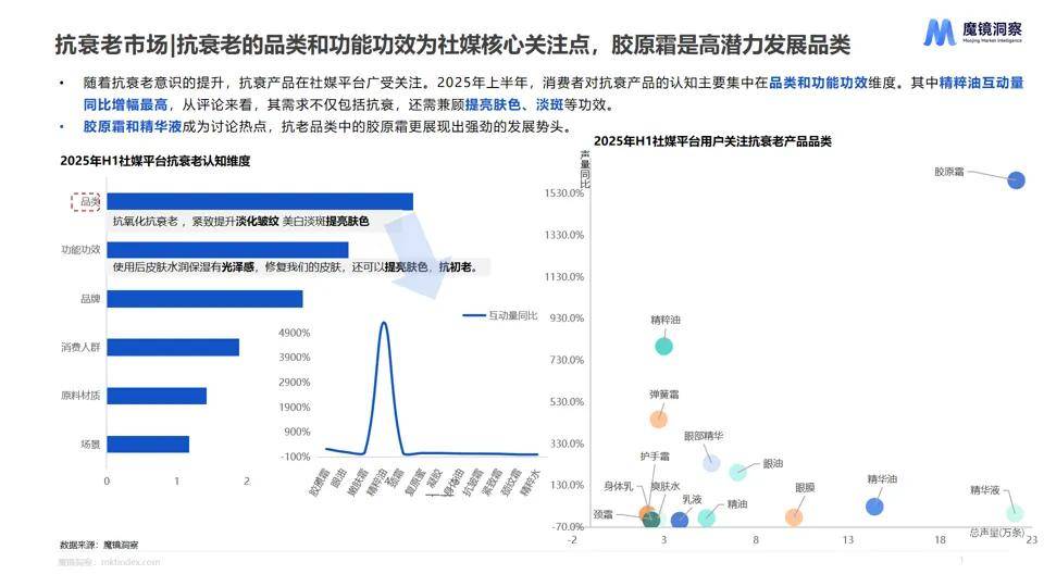 消费新潜力白皮书！5大赛道洞察消费市场新趋势！不朽情缘手机网站【重磅发布】2025年半年度(图12)