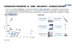 消费新潜力白皮书！5大赛道洞察消费市场新