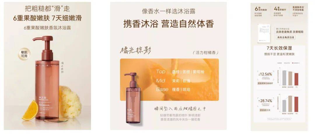 国货销量第一」 美业颜究院市场地位确认不朽情缘游戏网站址水之蔻「果酸沐浴露(图5)
