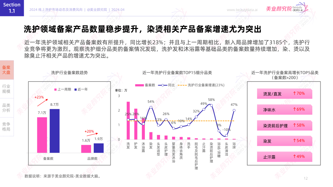 国货销量第一」 美业颜究院市场地位确认不朽情缘游戏网站址水之蔻「果酸沐浴露(图7)